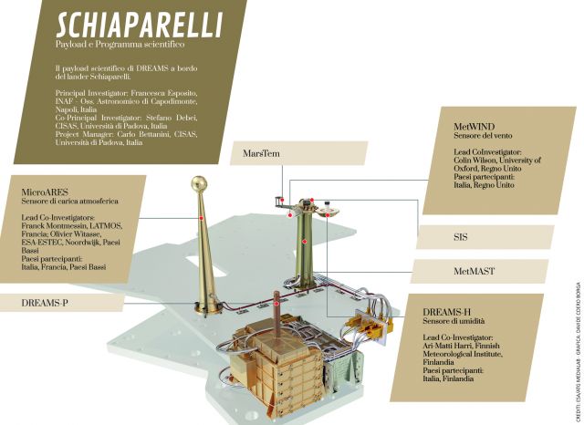 INFOGRAFICA: Schiaparelli e il suo payload scientifico