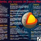 Brochure BepiColombo in italiano